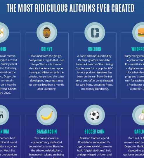 Altcoins infographic preview