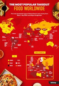 Most popular takeout food worldwide - infographic preview - click for full-size