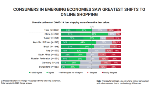 Consumers in emerging economies