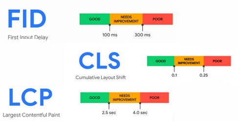 Page experience