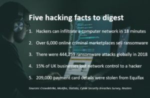 Hacking facts