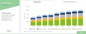 Ad Spending - in million US$