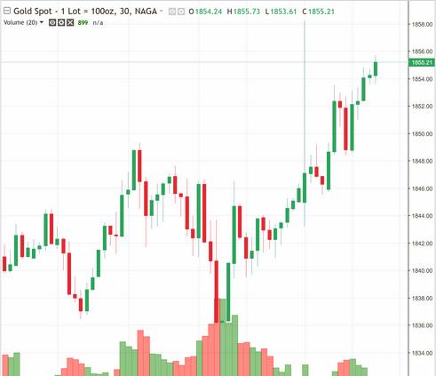 Copy Trading - Image NAGA